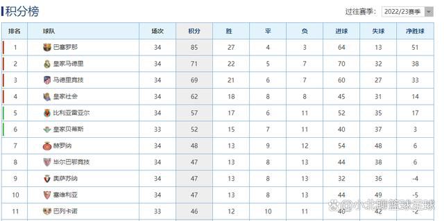 第45+1分钟，阿拉巴解围失误，弗兰德带球抗住巴斯克斯的防守，面对出击的凯帕冷静低射破门，柏林联合1-0领先。